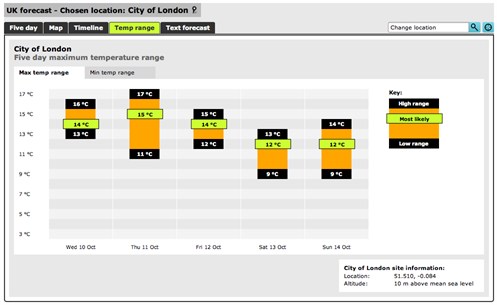 Met Office _Screen Shot