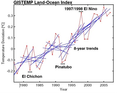 sks_8_year_versus_long_term_trend_400x31