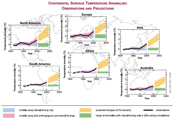 IPCC_AR4_Temp Rise _global