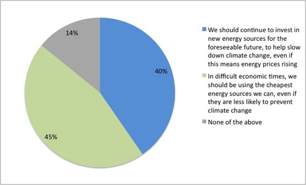 Cheap -energy -vs -climate -action