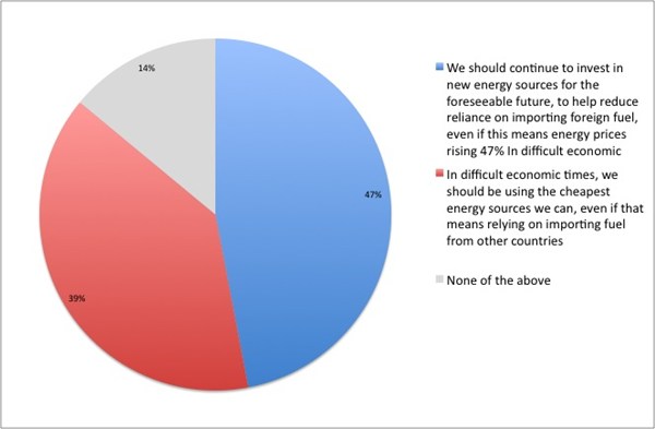 Cheap -energy -vs -energy -imports