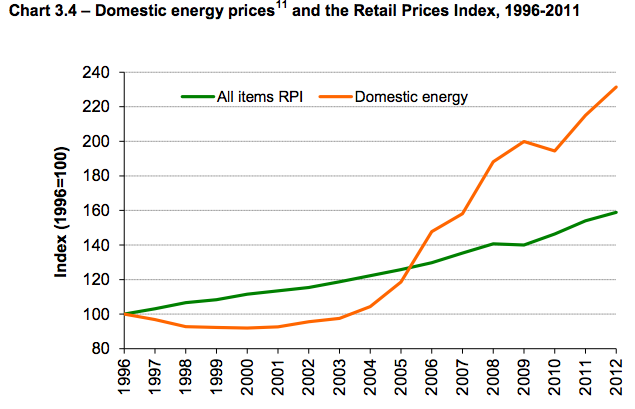 Energy Cost Chart