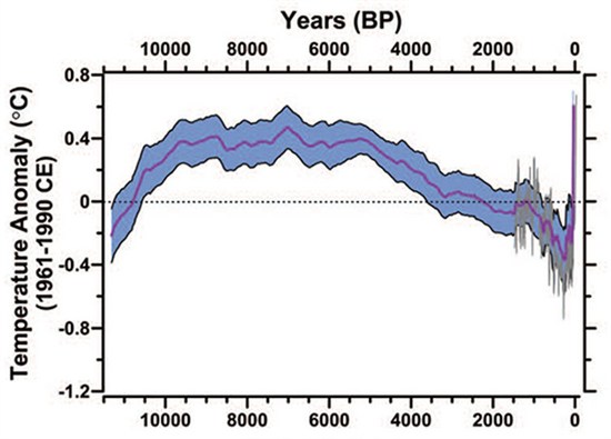 Marcott Et Al ., (2013)_2