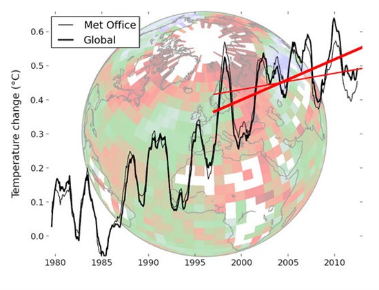 Cowtan &Way _trendcomparison