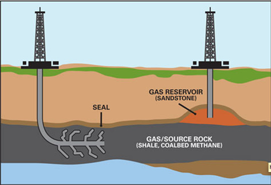 How is oil extracted from the ground?