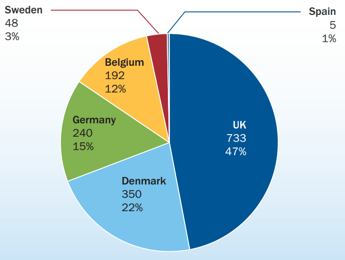 Uk Energy Sources Pie Chart