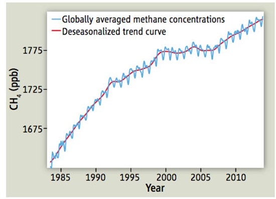 methane_nisbet-et-al-2014-_550x397.jpg