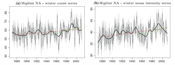 Met Office _Increase In Storms