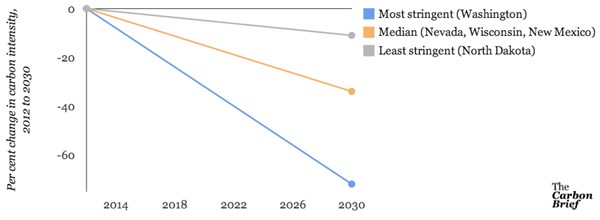 Obama Carbon Pollution Plan Cuts