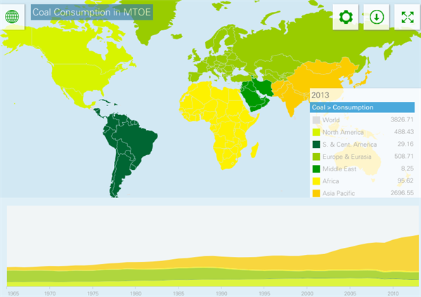 Bp Global Coal Consumption