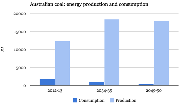 BREE Australian Coal