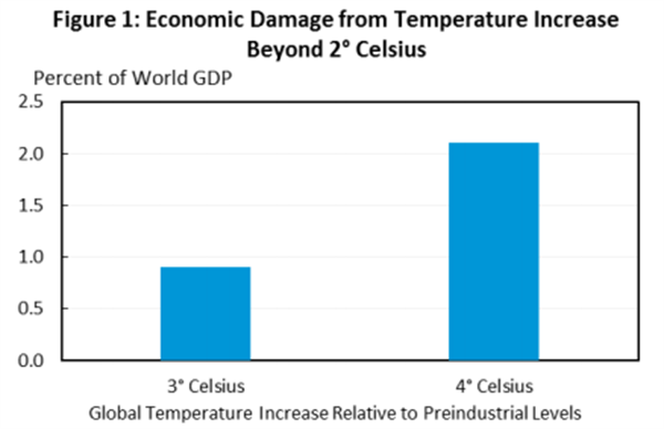 Additional Costs Chart