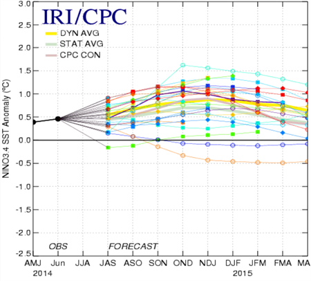 El Nino Predictions NOAA July