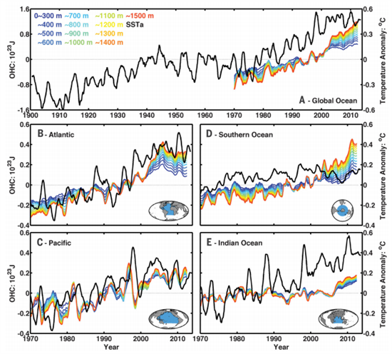 Ocean Heat Uptake _Chen &Tung (2014)