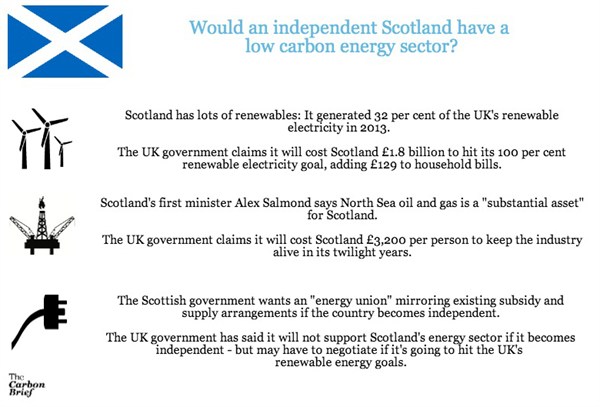 Scotland 's Renewable Energy Future Published