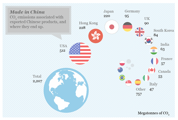 Ukcarbonexports7