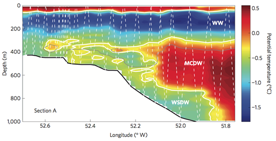 Thompson _et _al _2014_Fig 1c