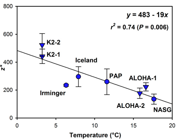 Marsay Et Al . (2014) Fig 2b