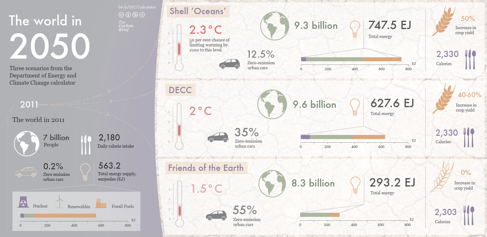 Decc -calculator -copy2