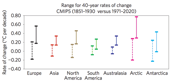 Smith Et Al (2015) Fig 3a