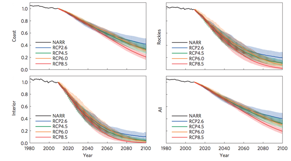 Clarke Et Al 2015 Fig3