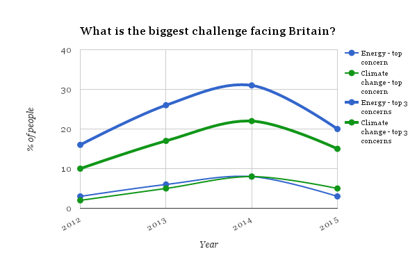 Uk Climate Chart