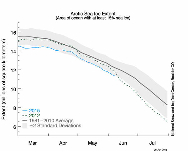 Arctic -sea -ice -extent