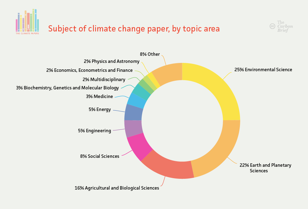 term paper of climate change term paper of climate change