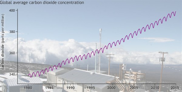 State Of Climate 2014_Fig1