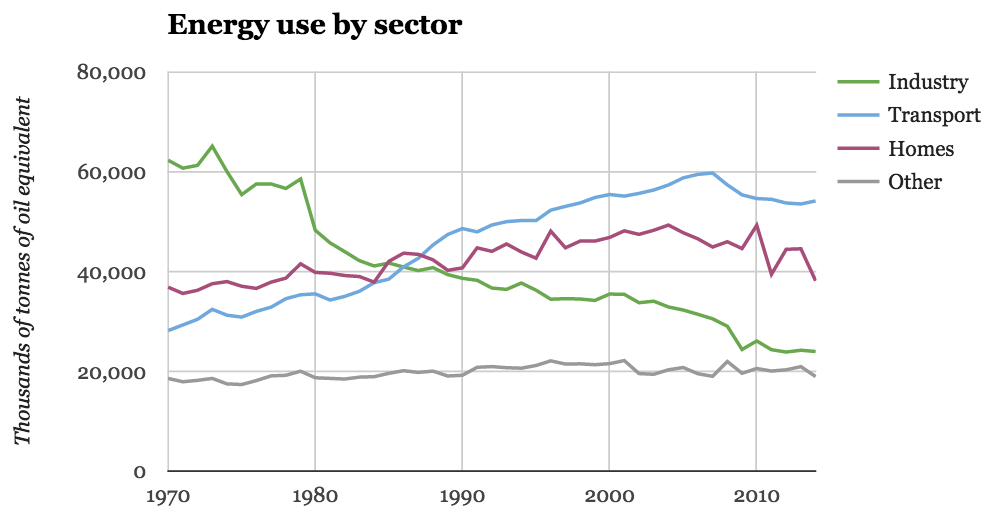 Electricity Price History Chart