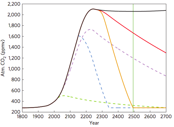 Mathesius Et Al 2015 Fig1b