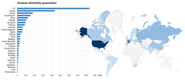 Nuclear Electricity Generation