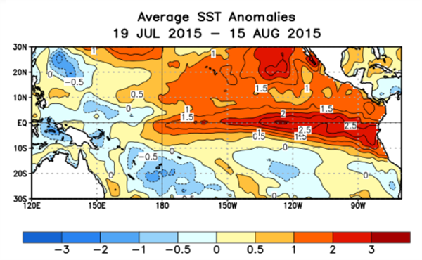 Average -sst -anomalies