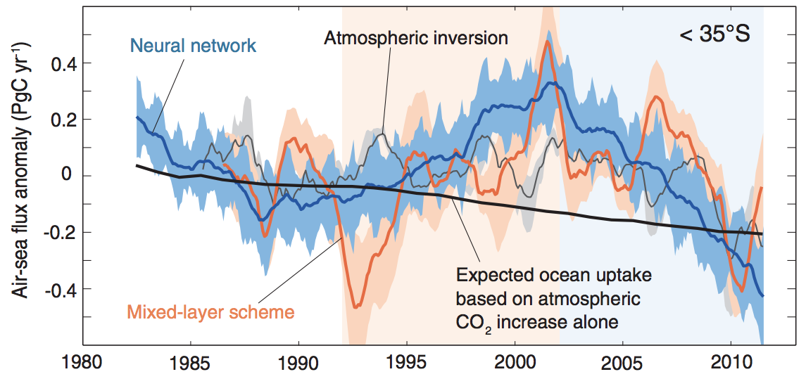 Southern Ocean Carbon Sink Bounces Back With Renewed Vigour