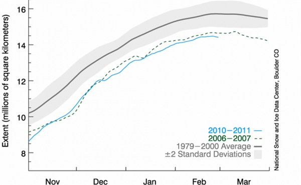 Arctic Sea Ice 28February