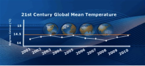 GWPF_graph