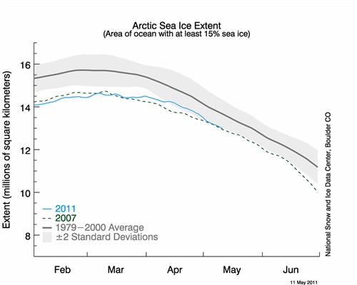 arctic sea ice may 2011