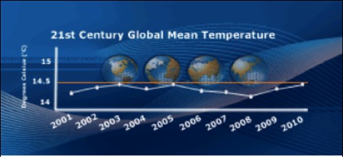 Gwpf _graph
