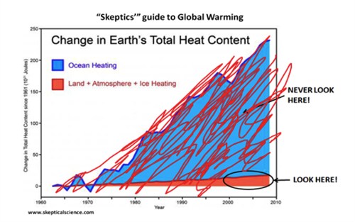 Heat _content