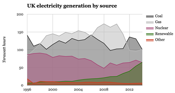 Uk Energy Sources Pie Chart