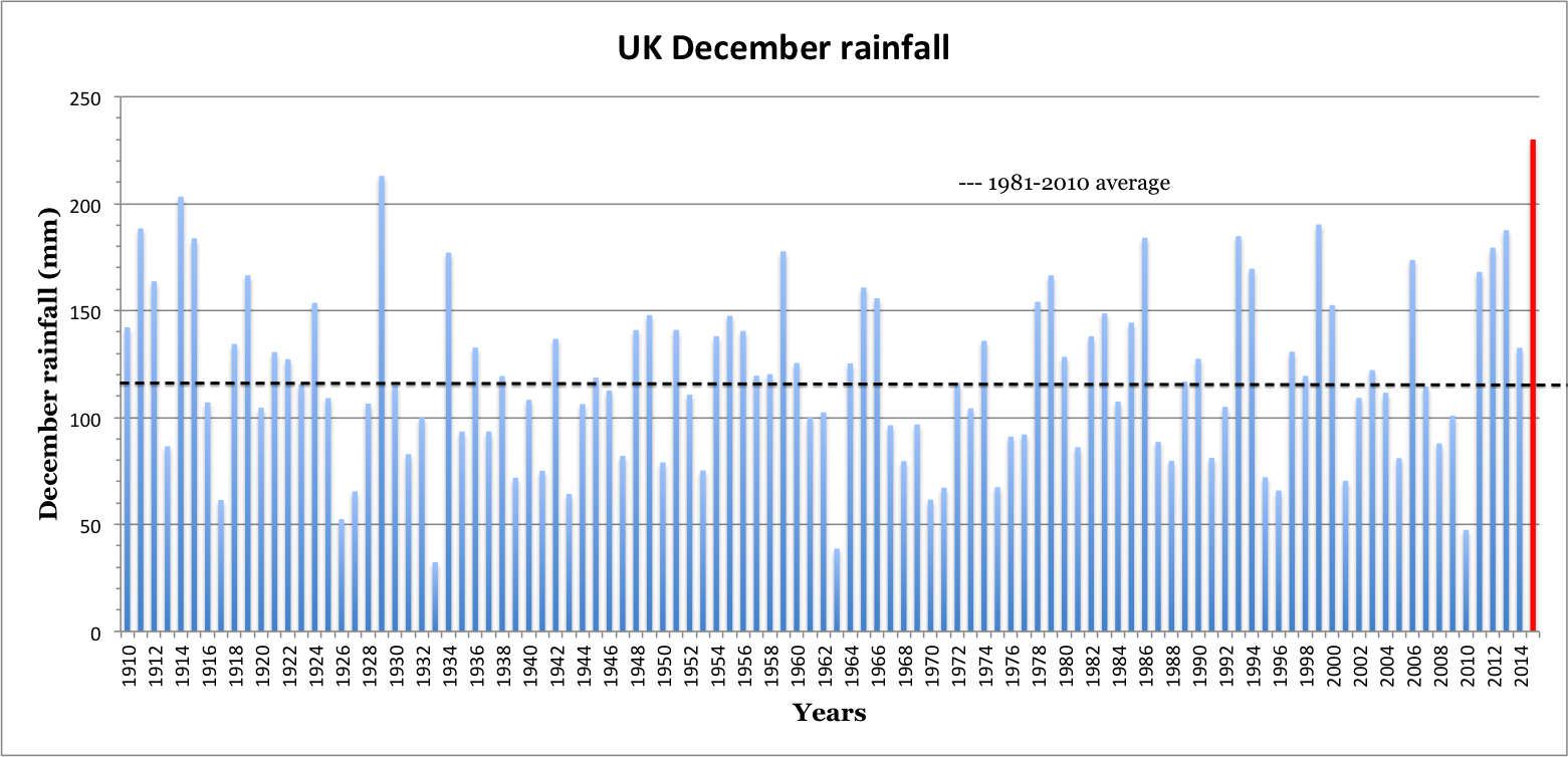 Uk Year End Charts 2015