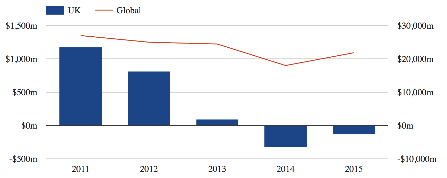 Shell tax oil