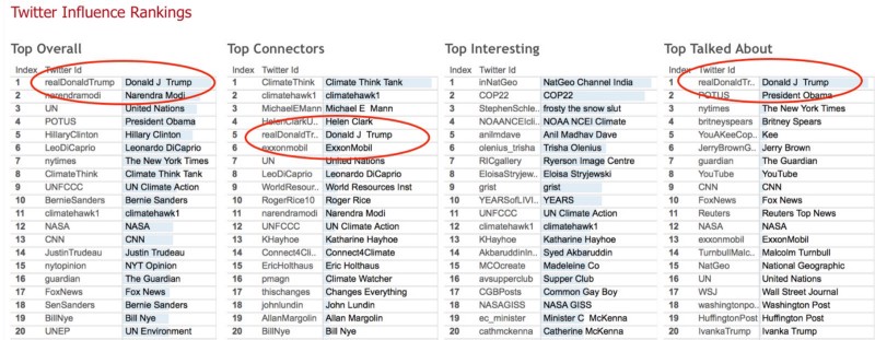 Think Tank Charts Twitter