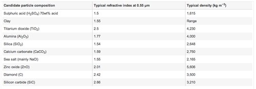 Table 2