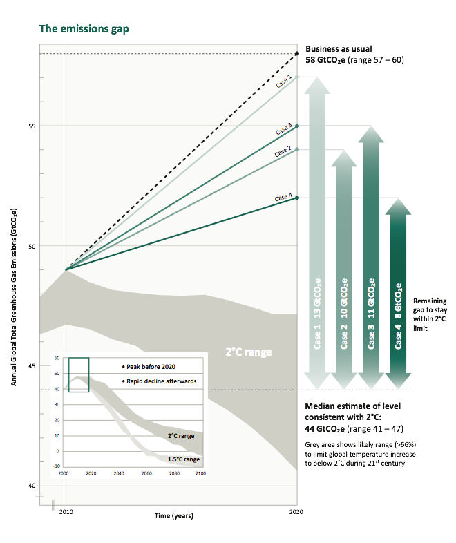 Future Climate Projections Five Graphs From Three Reports Carbon Brief Future Climate Projections Five Graphs From Three Reports Carbon Brief
