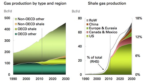 BP shale gas 3