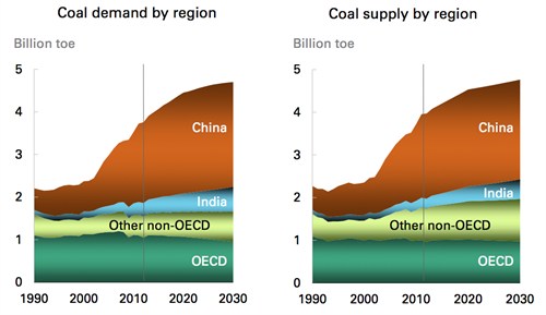 BP coal 4