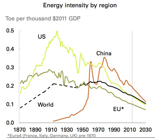 BP efficiency 6