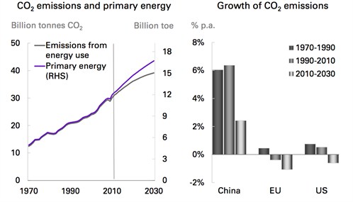 BP emissions