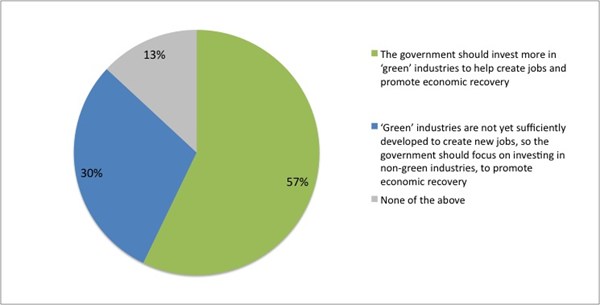 Green -industry -vs -nongreen